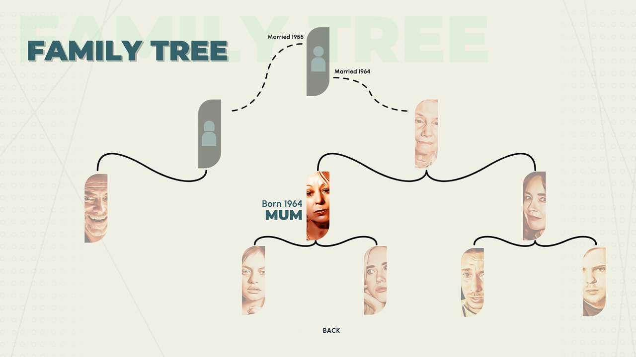 Who Pressed Mute on Uncle Marcus? Family Tree
